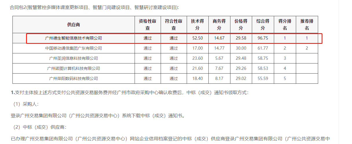 K8凯发喜提大标！ 智慧校园一卡通，助力广州市技师学院校园信息化建设